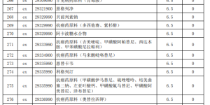 1月1日起中国对部分抗新冠病毒药原料实施零关税
