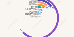 联化科技购买营业中断险将获赔3.18亿元 这一新兴险种目前为何尚未普及？