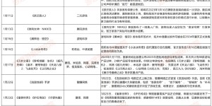 1月产品复盘：8款iOS收入超2000万美元，它成网易最赚钱手游