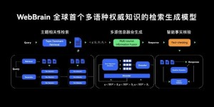 鸿蒙正式发布最新搜索技术WebBrain！AI技术助力精准检索