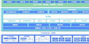 对话腾讯张少宇：产业数字孪生正当时