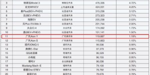 预算11万左右，要求大空间高科技长续航，AION YY真可以看看