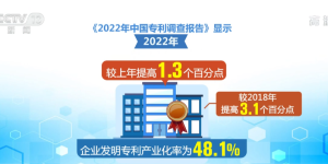 我国发明专利产业化率近五年稳步提高