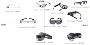 助力消费级AR眼镜升级——极致轻亮的几何光波导显示方案