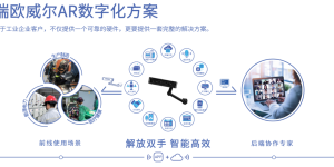 瑞欧威尔获千万元人民币新一轮融资 深化工业元宇宙AR数字化解决方案