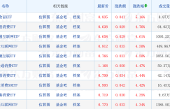 天赐良基日报第65期丨中基协拟定投教指引；郑智军新任民生加银基金总经理；食品ETF涨5.16%领涨市场