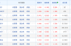天赐良基日报第66期丨高盛2023年给予A股“高配”建议；地产ETF全线调整；下周一关注两只新发基金