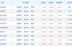 天赐良基日报第83期丨2022年公募基金十大新闻出炉；丘栋荣、陆彬挂帅新品将发行；光伏ETF继续领涨；明日关注1只新发基金