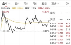 苹果一夜蒸发约4431亿元，一年市值少了约7万亿元，啥情况？韩国投资者195亿元抄底特斯拉，是“接飞刀”吗？