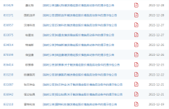 12月北交所新股数量与破发数均提升  至今已有19家公司触发稳定股价措施启动条件