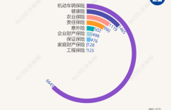 联化科技购买营业中断险将获赔3.18亿元 这一新兴险种目前为何尚未普及？