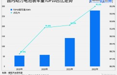 碳酸锂价格跌去1/3 “打工人”整车企业能赚钱了吗？
