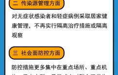新华全媒+丨“乙类乙管”我国具备了什么条件？防控重点有何变化？——国务院联防联控机制回应热点问题