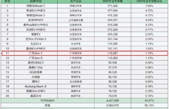 预算11万左右，要求大空间高科技长续航，AION YY真可以看看