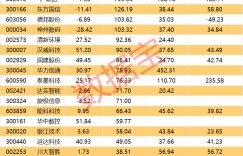 白酒巨头市值蒸发270亿元，数字孪生概念狂欢，超5亿资金抢筹概念股