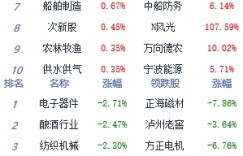 午评：指数震荡走弱沪指跌0.9% 数字货币板块涨幅居前