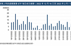 港交所发布虚拟资产研究报告：对金融体系的未来发展日益重要，ETF更具成本效益