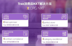Trax消费品NXT解决方案，助品牌实现完美零售执行