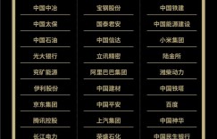 福布斯中国2022中国ESG 50榜单：阿里、腾讯上榜