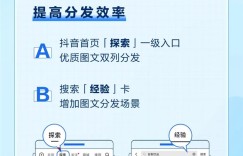 抖音内测图文内容“探索”一级入口 向创作者开放流量分成
