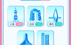 “抖音双11好物节”战报发布：7667个直播间销售额超过百万元