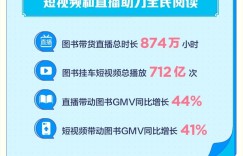 2022抖音电商图书消费数据：全年销售图书2.5亿单