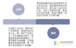 2020年石油现状，人工智能在石油勘探开发领域的应用“如日方升”