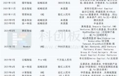 智能客服融资频现！高瓴、红杉等均入场 人工智能如何颠覆传统客服？