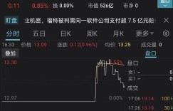 明星独角兽公司Argo AI被曝关闭：烧光数百亿 自动驾驶要退潮了？