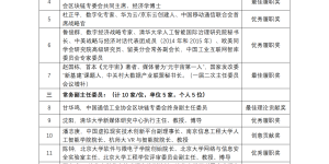 元宇宙产业委MCC“五—”表彰激励先进典范