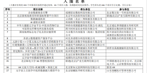入围名单公布：2024元宇宙“数据要素”全国大赛