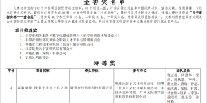 元宇宙数据要素指向标–“金杏奖”获奖名单