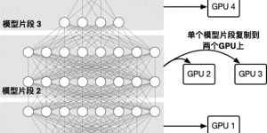 阿里云机器学习平台PAI与香港大学合作论文入选INFOCOM 2022，有效减少大规模神经网络训练时间