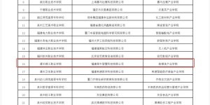 漳州理工新媒体产业学院获审批，犀牛科技打造产学新坐标