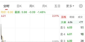 一上市公司突发公告，实控人被判处有期徒刑二十年，并处罚金5150万元，什么情况？