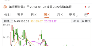 特斯拉“多头”崩溃！6.4万亿“灰飞烟灭”，马斯克一年套现近400亿美元；最大空头再唱衰：股价将跌到23美元