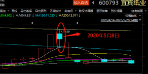新《证券法》亮剑！福建某股民用145个证券账户操纵8只股票大赚1.43亿，被监管“没一罚三”合计5.7亿