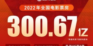 2022年全国电影票房300.67亿元