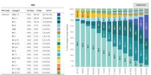 XBB.1.5成美国头号毒株，蒙脱石散被疯抢 “阳”过的人还会感染吗？网传囤药指南靠谱吗？专家这么解答