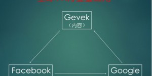 极维客创始人：30秒一切游戏转制成VR游戏的害群之马