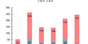 2021年VR/AR产业链日趋成熟,行业爆发在即