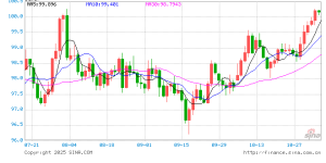 西部宏观：美元体系“失灵”、去中心化、数字货币及其外延