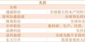 俄乌冲突下，透露出七大投资机会！涉及军工、煤炭、数字货币等