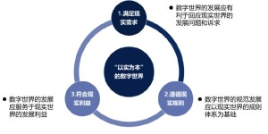 元宇宙如何可持续发展？商汤提出“以实为本”的数字世界发展观