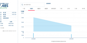 亚洲首批虚拟资产期货ETF上市：第二个交易日便破发，香港争夺全球虚拟资产中心