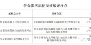 周知！伊金霍洛旗核酸采样点最新调整→