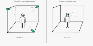 Meta「否定」全身追踪，VR交互何去何从？