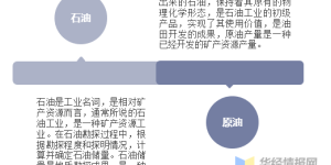 2020年石油现状，人工智能在石油勘探开发领域的应用“如日方升”