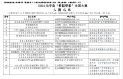 入围名单公布：2024元宇宙“数据要素”全国大赛