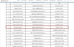 漳州理工新媒体产业学院获审批，犀牛科技打造产学新坐标